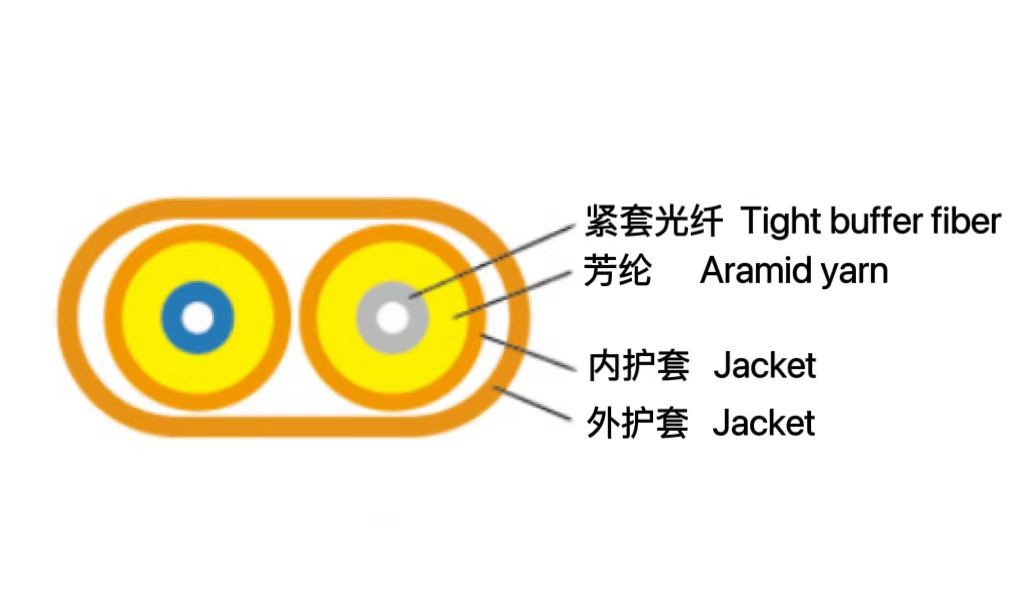 雙芯扁平光纜（GJFJVV / HH)