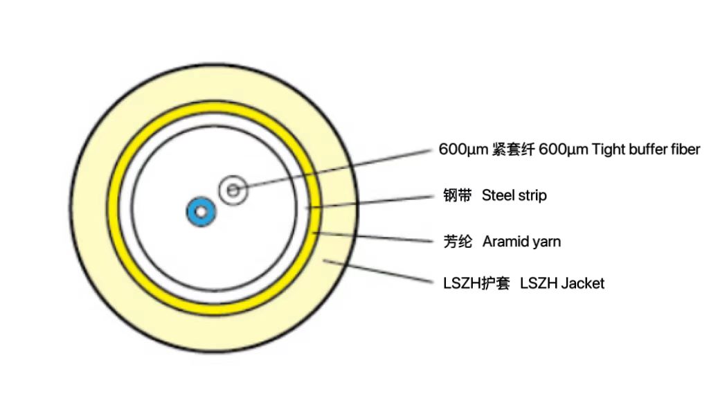 煤礦用室內(nèi)光纜 (MGJS)