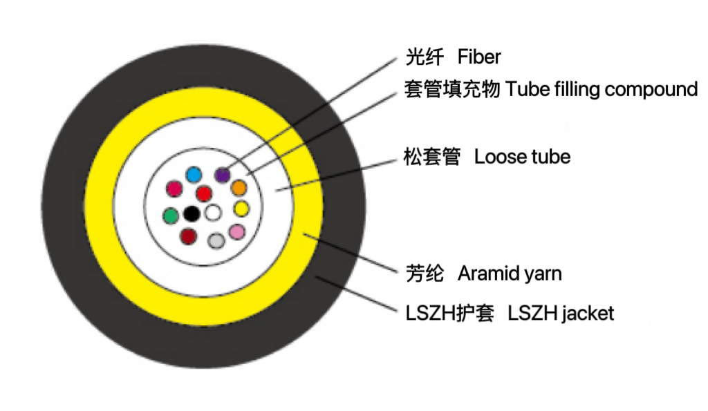 中心管式非金屬氣吹光纜（GCYXTY）