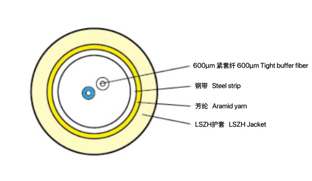 煤礦用室內(nèi)光纜 (MGJS)